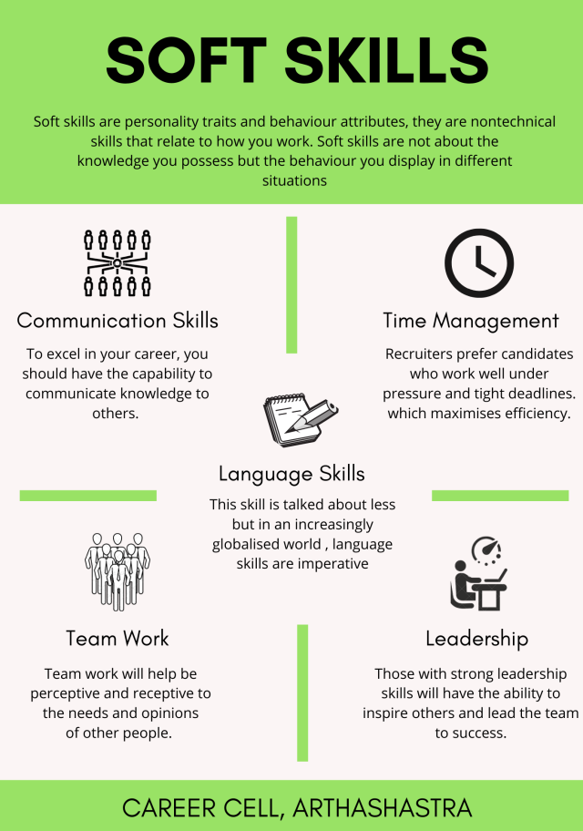 soft skills examples hard skills examples hard skills for resume soft skills for resume soft skills skills examples job skills soft skills list list of skills job skills list soft skills include top skills employers look for top skills soft skills and hard skills top soft skills value examples best soft skills hard skills soft skills skills employers look for professional skills examples ability examples skills needed for a job best soft skills for resume job skills examples work skills examples list of soft skills for resume soft skills are important skills hard and soft skills examples soft skills examples for resume important soft skills hard skills and soft skills examples skills soft skills sample most important soft skills soft skills employers want top skills for jobs soft skills is hard and soft skills for resume soft skills jobs top soft skills employers want it soft skills skills employers want soft skills management soft skills at work skills description list of it skills top it skills soft skills to include on resume example of soft skills in resume a list of skills best job skills soft skills for employment examples of it skills sample of soft skills list of soft skills and hard skills top hard skills most important skills for jobs soft skills to include in resume about soft skills skills ideas hard skills to list on resume interview soft skills communication skills and soft skills most important skills for a job some soft skills best hard skills soft skills job description work ethic soft skills best job skills for resume list of skills for job application hard skills employers look for your skills examples soft skills that employers value soft skills needed for a job top soft skills for resume soft abilities top job skills for resume soft skills that employers look for best soft skills to have most employable skills top soft skills employers look for best skills to have for a job top employability skills top skills employers want soft skills examples list best skills employers look for soft skills employers look for it soft skills examples soft skills communication examples soft skills needed for employment best skills for job application hard skills and soft skills for resume communication soft skills examples most valuable soft skills employability soft skills employers value a list of soft skills soft skills description hard skills soft skills examples example of a hard skill list your skills soft skills for it jobs the soft skills most important job skills soft skills cover letter soft skills with examples top employee skills important soft skills for resume hard skills to include on resume soft skills needed for jobs resume hard and soft skills hard skills for jobs examples of skills for job application hard and soft skills on resume skills list examples soft and hard skills on resume soft skills examples resume soft skills to work on communication skills soft skills example of soft skills on resume soft skills cover letter example the best soft skills some soft skills for resume skills for employers top hard skills for resume soft skills to have soft skills hard skills examples soft skills for job interview team work skills examples a soft skill list of skills employers look for skills and soft skills soft skills include the ability to employment soft skills list soft and hard skills resume important soft skills for employees resume with soft skills soft traits soft skills top sample hard skills resume soft skills and hard skills examples for hard skills best hard and soft skills for resume skills examples for work hard skills sample best soft skills resume hard skills soft skills resume soft skills examples for employees hard skills list examples soft skills in work soft skills application hard skills for employment most important employability skills job skills employers look for soft skills for job application hard skill examples for resume soft skills and employability most wanted soft skills top soft skills employers value with examples example soft skills resume sample soft skills for resume hard and soft skills resume include soft skills on resume best soft skills for a resume best skills for it job soft skills work ethic soft skills to include on a resume best job skills to have skills that employers value soft skills list examples the most important soft skills employers seek job soft skills list soft job skills examples skills for job examples best employability skills soft skills team work the most important skills for job most needed soft skills team work soft skills work on soft skills hard skills for it jobs soft skills and hard skills for resume skills with examples most important skills employers look for soft skills for it resume top job skills employers are looking for soft skills ideas hard soft skills examples soft skills in the work place soft skills in resume sample soft skills that are important soft skills and examples communication skills in soft skills cover letter soft skills examples list of hard and soft skills for resume resume soft and hard skills skills soft skills soft skills that employers are looking for soft skills and hard skills in resume skills employers want to see best soft skills on resume examples of soft skills that employers value soft skills important to employers best skills for employment sample of soft skills in resume soft resume soft skills best useful soft skills hard skills example list hard skills and soft skills in resume some examples of soft skills hard skills and soft skills resume soft work skills list soft skills in it jobs hard skills and soft skills on resume best skilled jobs soft skills description in resume important skills employers look for employability hard skills the soft skills are soft skills for soft skills hard skills resume best skills for a job application soft skills for resume sample top skills jobs look for soft skills list and examples soft skills people skills example of hard skills for resume job soft top skills employers look for on resume value of soft skills most useful skills for jobs resume hard skills and soft skills soft skills list for employees communication skills as soft skills soft skills in job description it soft skills list an example of a soft skill the job list some important soft skills soft skills to list on a resume top soft skills for managers best soft skills for managers best skills needed for a job most valuable job skills best skills for job interview skills most jobs look for employability skills soft skills hard and soft job skills hard skills to list on a resume employers search skills needed for an it job resume examples soft skills top skills for it jobs hard and soft skills in resume hard skill and soft skill examples top skills for job application soft skills of an employee most wanted job skills soft skills for team work list of soft and hard skills for resume resume sample soft skills for resume skills employees the best skills for a job top management skills employers value with examples top skills looked for by employers best soft skills to list on resume top skills to have for a job employers soft skills soft skills employers example of hard and soft skills for resume examples of soft skills at work list work skills professional hard skills examples employability skills and soft skills top skills an employer looks for job hard skills list hard skills to include on a resume resume soft hard and soft skills on a resume list of hard skills for a resume top hard skills employers look for top values employers look for top skills employers seek work place soft skills hard skills and soft skills on a resume top job skills to have skills for job application examples most needed job skills hard and soft skills for a resume best job skills to list on resume the best job skills to list on your resume soft skills top skills soft skills and hard skills hard skills soft skills soft skills are important skills best soft skills most important soft skills soft skills include skills soft soft skills is it soft skills soft skills at work top hard skills about soft skills communication skills and soft skills best hard skills the soft skills communication skills soft skills skills and soft skills soft traits soft skills that are important hard skills for jobs the best soft skills soft skills in the work place communication skills in soft skills skills soft skills soft skills for soft skills people skills most needed soft skills hard skills for it jobs best soft skills for managers top soft skills for managers hard and soft job skills importance of soft skills hard skills soft skills in the workplace hard and soft skills workplace skills importance of soft skills in the workplace hard soft skills leadership soft skills improve soft skills hard skills are good soft skills skills in work importance of hard skills technical and soft skills talent skills soft skills for managers the importance of soft skills technical skills and soft skills soft skills in business key soft skills important soft skills in the workplace workplace report soft skills needed in the workplace soft skills important in the workplace technical hard skills it hard skills need of soft skills job soft skills company skills hard skills in the workplace soft qualities the most important soft skills most important soft skills in the workplace important hard skills enhance soft skills importance of soft skills in communication the need of soft skills at workplace hard skills communication hard skills for managers soft & hard skills business hard skills hard skills it leadership hard skills skills soft and hard importance of soft skills in leadership improve your soft skills soft skills at the workplace soft skills organization most important hard skills soft skills are important in workplace to importance of hard skills and soft skills in the workplace technology hard skills soft skills & hard skills hard skills for business management soft skill in workplace importance of soft skills at workplace good hard skills key soft skills for leaders skills hard and soft improve soft skills at work hard skill and soft skills improve soft skills communication skills soft skills most important hard skills for business leadership as a soft skill important soft skills to have soft skills hard skill communication hard skills hard skills in communication soft skills for a manager importance of soft skills and hard skills hard skill is soft talent hard skills & soft skills hard and soft leadership skills hard skills in it hard skill soft skills soft skills in a workplace technical skills soft skills hard skills skills soft skills recruitment hard management skills and soft leadership skills soft skills technology it manager soft skills leadership and soft skills talent in the workplace soft and hard communication soft skill hard skills soft skills of manager improving soft skills in the workplace most important soft skills in business skills workforce importance of soft skills in business communication hard skills in management the best work place importance of hard skills and soft skills managing talent in the workplace soft skills hard importance of soft skills in business hard skills for leadership hard skills for it soft skills matter hard skills recruiter soft skills in business management hard skills for recruiters hard skills and soft skill need of soft skills at workplace important soft skills for leaders skills for the workforce hiring for soft skills communication skills at the workplace leadership hard and soft skills soft skills managers need hard skills leadership hard skills of a manager hard and soft management skills hard and soft communication skills soft skills for workers soft skills are hard need and importance of soft skills soft and hard leadership skills soft skills for business management importance of soft skills for managers top soft skills needed in the workplace hard skills soft soft skills for a leader hard skills in business management hard skills soft skill soft skills to improve on soft and hard management skills soft skills can be improved by soft skills leadership qualities hard and soft skills in the workplace soft skills importance in business hard and soft skills in business hard skills and soft skills for managers important soft skills for managers soft a hard skills top soft skills for leaders soft and hard communication skills hard a soft skills communication skills in the work place management and soft skills hard and soft skills for managers hard and soft skills of leadership hard work on soft skills hard skills hard and soft skills soft skills and hard skills hard skills soft skills soft skills soft skills in the workplace importance of soft skills hard soft skills workplace skills importance of soft skills in the workplace soft skills include soft skills are important skills improve soft skills skills soft hard skills are soft skills at work importance of hard skills soft skills is the importance of soft skills it soft skills soft skills in business important soft skills in the workplace about soft skills hard skills in the workplace soft skills important in the workplace communication skills and soft skills the need of soft skills at workplace soft & hard skills it hard skills skills soft and hard soft qualities soft skills needed in the workplace important hard skills importance of soft skills in communication hard skills communication hard skills for managers business hard skills hard skills it need of soft skills soft skill in workplace improve your soft skills soft skills at the workplace the soft skills important soft skills to have improve soft skills at work soft skills are important in workplace to hard skills for jobs importance of hard skills and soft skills in the workplace soft skills & hard skills communication skills soft skills hard skills for business management hard skills & soft skills good hard skills skills and soft skills skills hard and soft hard skill and soft skills improve soft skills communication skills soft traits soft skills that are important hard skills for business soft skills hard skill communication hard skills hard skills in communication importance of soft skills at workplace soft skills for a manager importance of soft skills and hard skills hard skill is soft skills in the work place need of soft skills at workplace hard skills in it hard skill soft skills soft skills in a workplace hard skills skills soft and hard communication soft skill hard skills soft skills of manager hard skills for it jobs improving soft skills in the workplace skills workforce importance of soft skills in business communication communication skills in soft skills hard skills in management skills soft skills importance of hard skills and soft skills soft skills hard importance of soft skills in business hard skills for it soft skills to improve on hard skills and soft skill soft skills for communication skills at the workplace soft skills people skills hard skills of a manager hard and soft communication skills hard and soft management skills soft skills are hard need and importance of soft skills hard skills soft hard and soft job skills hard skills in business management hard skills soft skill soft and hard management skills soft skills can be improved by hard and soft skills in the workplace soft skills importance in business hard and soft skills in business hard skills and soft skills for managers soft a hard skills soft and hard communication skills importance of soft skills for managers hard a soft skills communication skills in the work place hard work on soft skills hard and soft skills for managers important soft skills for managers hard skills examples soft skills for resume soft skills examples hard skills for resume communication skills management skills skills examples people skills skills for a job communication skills examples soft skills definition work skills skills resume list of soft skills problem solving skills examples hard skills list indeed cover letter hard skills definition hard and soft skills examples management skills examples work skills examples list of soft skills for resume people skills examples develop skills hard skills and soft skills examples soft skills examples for resume your skills improve skills soft skills development good soft skills for resume hard and soft skills for resume management traits hard skills for customer service important skills for a job soft skills definition and examples indeed skills soft skills jobs soft skills management soft skills to add in resume soft skills employers want skills description professional soft skills list of soft skills and hard skills soft skills to include on resume example of soft skills in resume interview soft skills soft people skills list of hard and soft skills time management soft skills sample of soft skills 3 soft skills work ethic soft skills soft skills to include in resume soft skills for employment hard skills to list on resume soft skills job description hard skills customer service examples of soft skills in the workplace soft skills in the workplace examples soft skills to write in resume your skills examples soft skills needed for a job hard skills definition and examples example of a hard skill hard skills and soft skills for resume definition of soft skills in the workplace hard and soft skills definition important skills in the workplace hard skills to include on resume hard skills to add to resume career soft skills problem solving skills in workplace soft skills indeed indeed soft skills resume hard and soft skills hard skills employers look for hard skills soft skills examples hard and soft skills on resume soft and hard skills on resume important soft skills for resume great soft skills it soft skills examples indeed cover letter samples skills samples soft skills to work on 3 hard skills soft skills that employers look for communication soft skills examples soft skills hard skills examples skills on indeed skills for career a list of soft skills soft skills description soft skills for it jobs hard skills in customer service soft and skills examples for hard skills soft skills cover letter soft skills and interpersonal skills soft skills with examples hard skills sample soft skills examples list soft skills employers look for resume with soft skills soft skills for customer service resume skills indeed hard soft skills examples develop soft skills for the workplace soft skills examples resume example of soft skills on resume hard skills soft skills resume soft skills cover letter example skills you can add to your resume hard and soft skills resume soft skills for hard times some soft skills for resume soft skills communication examples skills like soft skills to have soft skills work ethic soft skills for job interview team work skills examples soft skills to improve your career skills for indeed hard skills and soft skills resume include soft skills on resume hard skills and soft skills definition soft and hard skills resume important soft skills for employees soft skills team work professional hard skills team work soft skills soft skills needed for jobs hard skills soft skills definition interpersonal soft skills examples soft skills to include on a resume soft skills description in resume skills you soft skills for employability sample hard skills soft skills professional development soft skills hard skills resume soft skills of a person personal soft skills examples skills you have for a job resume soft skills and hard skills list of hard and soft skills for resume skills examples for work resume soft and hard skills soft skills skills soft skills examples for employees hard skills list examples work on soft skills excellent soft skills soft skills for career development soft skills and hard skills in resume soft skills for it resume resume hard skills and soft skills hard skills for employment importance of soft skills in customer service hard skill examples for resume soft resume developing soft skills in the workplace great soft skills for resume skills for it job useful soft skills personality skills examples example soft skills resume hard skills and soft skills in resume definition soft skills hard skills soft skills needed for employment soft skills to add on resume 2 soft skills customer service soft skills examples skills you can improve on soft skills to have on resume soft skills for career communication examples of hard skills in the workplace add soft skills to resume soft skills in cover letter skills in the work place personal qualities and work ethic soft skills important skills in workplace soft skills qualities soft skills include the ability to soft job skills examples job soft skills list some hard skills hard skills for business resume examples of problem solving skills in the workplace workplace soft skills list hard skills and soft skills on resume soft skills and hard skills for resume hard skills to develop a list of hard skills soft skills examples for customer service indeed skills examples soft skills in resume sample soft skills and examples cover letter soft skills examples some important soft skills soft skills it professional hard skills for it professionals sample soft skills for resume soft skills to develop at work it hard skills list importance of soft skills for managers and teams team work as a soft skill hard skills development importance of soft skills and personality development indeed writing a cover letter soft skills important to employers soft skills in job description sample of soft skills in resume soft skills and employability important skills at work 3 examples of soft skills soft skills to list on a resume communication skills examples at work hard skills example list hard and soft skills in resume indeed list of skills some examples of soft skills hard skill and soft skill examples employment soft skills list importance of soft skills development hard and soft skills for customer service soft work skills list skills in a work place soft it skills developer hard skills soft skills customer service examples resume examples soft skills hard skills examples for customer service skills in workplace examples employability hard skills the soft skills are soft skills more important soft skills for resume sample soft ability soft skills companies look for indeed communication skills business development manager soft skills example of hard skills for resume job soft 3 important soft skills definition of hard and soft skills professional development soft skills communication skills as soft skills problem solving in the work place hard skills excel importance of soft skills for personal development soft skills and career development an example of a soft skill problem solving soft skills examples the definition of soft skills develop your soft skills professional hard skills examples other soft skills definition of soft skills with examples soft skills for business development manager good soft skills for a resume good soft skills for a job ability in the workplace soft skills in it jobs soft skills in hard skills to list on a resume importance of developing soft skills important skills for the workplace soft skills list examples resume soft soft skills for team work list of soft and hard skills for resume resume sample soft skills for resume skills employees skills for resume indeed soft skills in the workplace definition skills you can have for a job find workplace soft skills list and examples skills in indeed soft skills that employers are looking for soft skills hard skills list list of hard skills for customer service example of hard and soft skills for resume examples of soft skills at work soft skills for career hard skills list for customer service job hard skills list employability skills soft skills hard skills to include on a resume soft skills definition examples soft skills of an employee hard and soft skills on a resume list of hard skills for a resume soft skills for resume writing employers soft skills list of hard skills for managers hard and soft skills for a resume soft skills employers employability skills and soft skills hard skills and soft skills on a resume team work in soft skills soft skills for your career soft skills hard skills hard and soft skills soft skills and hard skills hard skills soft skills soft skills are importance of soft skills hard soft skills skills soft hard skills are improve soft skills it soft skills professional soft skills importance of hard skills the importance of soft skills soft skills at work about soft skills soft skills jobs it hard skills soft skills for employment soft & hard skills hard skills it skills soft and hard important hard skills soft skills & hard skills skills hard and soft professional hard skills hard skill and soft skills the soft skills soft skills hard skill hard skill is hard skills for jobs soft skills to work on hard skills & soft skills hard skills in it hard skill soft skills skills and soft skills hard skills skills soft skills for it jobs improve soft skills at work important soft skills for employees soft skill hard skills hard skills for it professionals soft skills skills importance of soft skills and hard skills soft skills hard hard skills for employment hard skills for it hard skills and soft skill the soft skills are work on soft skills hard skills for it jobs soft skills that are important soft skills are hard skills soft skills importance of hard skills and soft skills hard skills soft soft skills in soft skills and employability hard skills soft skill soft skills to improve on soft it skills employability hard skills soft skills for soft a hard skills hard a soft skills soft skills important to employers hard and soft job skills soft skills of an employee employers soft skills job soft soft skills employers employability skills and soft skills hard work on soft skills soft skills in it jobs employability skills soft skills soft skills training soft skill is soft skills training for employees hr soft skills soft training soft skills certification hard skills to learn learn soft skills soft skills to learn soft skills for it professionals hr hard skills soft skills for hr soft skills training programs soft learning soft skills program hard skills for hr soft skills company soft skill is skill hr soft and hard skills soft skills and soft skill programs hard skills hr soft skills is a employability soft skills programming soft skills importance of soft skills training soft skills in hr a soft skill professional soft skills training soft skills in work it soft skills training soft skills for hr professionals soft skills training programs for employees hard skills in hr soft professional skills hard skills for hr professionals certification soft skills hard skills programming soft skills training for it professionals soft hr skills soft skills of hr about soft skills training train soft skills programming hard skills importance of soft skills training for employees training soft learn hard skills professional and soft skills hr hard and soft skills hard skills certification skills hard to learn hr soft skills training skills soft training soft skills of soft skills soft skills in training learning soft it and soft skills learning soft skills at work what soft skills is www soft skills jobs in soft skills training hard skills hard and soft skills soft skills and hard skills soft skills hard skills soft skills soft skills training hard soft skills soft skills are importance of soft skills skills soft hard skills are soft skill is improve soft skills it soft skills soft training soft skills at work importance of hard skills the importance of soft skills soft skills jobs hard skills to learn learn soft skills soft skills to learn about soft skills it hard skills soft skills for employment skills soft and hard soft skills training programs soft skills program soft & hard skills soft learning hard skills it the soft skills important hard skills soft skills and soft skills & hard skills soft skill is skill skills and soft skills soft skills to work on skills hard and soft hard skill and soft skills employability soft skills soft skills for it jobs soft skills hard skill improve soft skills at work soft skill programs hard skill is hard skills for jobs hard skills & soft skills hard skills in it hard skill soft skills a soft skill hard skills skills soft skills is a soft skill hard skills soft skills skills programming soft skills work on soft skills importance of soft skills and hard skills soft skills hard hard skills for employment importance of soft skills training hard skills for it hard skills and soft skill hard skills programming it soft skills training hard skills for it jobs soft skills that are important soft skills are hard skills soft skills importance of hard skills and soft skills hard skills soft about soft skills training programming hard skills soft skills and employability hard skills soft skill training soft soft it skills learn hard skills employability hard skills the soft skills are soft skills for soft a hard skills hard a soft skills soft skills important to employers hard and soft job skills skills hard to learn train soft skills soft skills in soft skills to improve on soft skills of soft skills soft skills in training job soft it and soft skills learning soft skills at work hard work on soft skills soft skills in it jobs employability skills soft skills skills soft training what soft skills is learning soft employers soft skills www soft skills soft skills employers employability skills and soft skills jobs in soft skills training soft skills for resume hard skills list soft skills list hard skills for resume soft skills in the workplace top soft skills best soft skills top skills good soft skills workplace skills best skills best soft skills for resume list of soft skills for resume top 10 soft skills important skills soft skills for managers 10 soft skills importance of soft skills in the workplace good soft skills for resume hard and soft skills for resume top 10 skills skills in work teaching soft skills time management soft skills list of soft skills and hard skills 10 skills soft skills in business top soft skills employers want list of hard and soft skills soft skills employers want top it skills top hard skills time management is a soft skill best soft skills to learn best hard skills important soft skills in the workplace hard skills to list on resume soft skills job description top 10 hard skills hard skills for managers business hard skills soft and hard skills on resume best hard skills to learn soft skills training for managers list of soft skills training hard skills in the workplace top soft skills for resume soft skills important in the workplace a list of soft skills soft skills description time management in soft skills best it skills best soft skills to have top soft skills employers look for resume hard and soft skills best soft skills training good soft skills to have hard skills employers look for 10 hard skills hard and soft skills on resume hard skills for business management important soft skills for resume soft skills for hard times good hard skills business soft skills list the best soft skills soft skills that employers look for hard skills and soft skills for resume improve your soft skills soft skills at the workplace hard skills for business soft skills are important in workplace to soft skills for a manager soft skill in workplace hard and soft skills resume top hard skills for resume soft skills to have time management as a soft skill management soft skills list it manager soft skills program manager soft skills soft and hard skills resume resume with soft skills soft skills of manager a list of hard skills soft skills in a workplace soft skills top hard skills in teaching importance of hard skills and soft skills in the workplace important soft skills to have best hard and soft skills for resume list of hard and soft skills for resume resume soft and hard skills hard skills in management hard skills soft skills resume soft skills employers look for teaching hard skills importance of soft skills at workplace it hard skills list workplace soft skills list soft skills and hard skills in resume soft skills in the work place soft skills for workers soft resume soft skills best soft skills in business management best soft skills for managers hard skills and soft skills in resume manager soft skills list hard skills and soft skills resume teaching soft skills in the workplace soft skills to have on resume soft skills description in resume soft skills hard skills resume resume soft skills and hard skills best soft skills resume hard skills for business resume soft work skills list improving soft skills in the workplace soft skills for managers training soft skills and hard skills for resume soft skills 10 soft skills for it resume resume hard skills and soft skills hard skills of a manager the top 10 soft skills hard and soft management skills soft skills for business management soft skills training in the workplace business soft skills training importance of soft skills in business best soft skills for a resume soft skills in job description hard skills in business management hard and soft skills in resume employment soft skills list job soft skills list soft and hard management skills hard skills and soft skills on resume best soft skills to list on resume hard and soft skills in business hard skills and soft skills for managers soft skills hard skills list best soft skills on resume soft skills in online work it soft skills list soft skills to list on a resume top soft skills for managers importance of soft skills for managers important soft skills for managers good soft skills for a job management and soft skills hard skills to list on a resume hard and soft skills for managers your soft skills resume soft description of soft skills improve soft skills online list of soft and hard skills for resume hard and soft skills in the workplace soft skills importance in business list of hard skills for managers soft skills that employers are looking for good soft skills for a resume job hard skills list soft skills of business soft skills in the workplace training hard and soft skills on a resume best soft skills for business list of hard skills for a resume list of soft skills training programs top hard skills employers look for hard and soft skills for a resume hard skills and soft skills on a resume importance of soft skills soft skills soft skills in the workplace workplace skills soft skills are important skills importance of soft skills in the workplace the importance of soft skills improve soft skills skills soft it soft skills soft skills at work soft skills jobs soft skills in business about soft skills important soft skills in the workplace soft skills important in the workplace soft skills and improve your soft skills soft skills at the workplace the soft skills important soft skills to have soft skills are important in workplace to soft skills to work on soft skill in workplace soft skills to have skills and soft skills soft skills for it jobs improve soft skills at work soft skills is a soft skills that are important soft skills skills importance of soft skills at workplace importance of soft skills training soft skills in a workplace work on soft skills improving soft skills in the workplace soft skills in the work place skills soft skills importance of soft skills in business soft skills to improve on soft it skills the soft skills are soft skills for soft skills training in the workplace soft skills in it jobs soft skills in your soft skills soft skills importance in business job soft it and soft skills learning soft skills at work soft skills in the workplace training jobs in soft skills training communication skills social skills future jobs people skills key skills future skills human skills skills you need essential jobs soft skills example soft skills courses develop skills skill jobs your skills improve skills soft skills is world economic forum skills example skills essential soft skills automation skills skills for the future workforce develop soft skills develop your skills soft people skills key soft skills training soft skills workplace essential skills important for jobs world economic forum future skills future skills world economic forum soft skills needed in the workplace communication skills and soft skills skills of future skills you have some soft skills the need of soft skills at workplace soft skills learning skills needed for the future communication skills jobs need of soft skills your soft apa itu soft skills jobs that require soft skills soft abilities important skills in the workplace world economic forum soft skills enhance soft skills importance of soft skills in communication social skills at work soft skills needed for a job change skills skills for future jobs soft skills to develop to develop skills future roles social skills are soft skills of the future important skills for the future future soft skills examples of soft skills in the workplace soft skills in the workplace examples soft skills development courses soft skills for the future develop soft skills for the workplace people skills jobs communication skills soft skills s kill s skills need must have soft skills important it skills will jobs soft skills required important soft skills for employees soft skills needed for jobs improve soft skills communication skills skills you role of soft skills soft skills of a person soft skills future of work world economic forum future you skills essential soft skills at workplace social skills jobs need of soft skills at workplace essential workplace soft skills e soft skills future human soft skills soft skills more important soft skills for future important skills in workplace soft skills set interpersonal skills and soft skills essential soft future it skills important skills for future so skills skills workforce need and importance of soft skills importance of soft skills in business communication communication skills in soft skills skills of future workforce some important soft skills soft skill atau soft skill skills that are important in the workplace importance of soft skills and personality development soft skills and communication developing soft skills in the workplace important skills at work soft skills required for job importance of soft skills development skills in the future future of work soft skills skills for the workforce social skills and communication skills soft skills you need the future of workplace learning important soft skills required soft skills people skills soft skills social skills skills in future courses for soft skills soft skills human skills social skills improve communication skills as soft skills importance of soft skills for personal development develop your soft skills skills in need skills change soft skills to develop at work skills of the future workforce required soft skills importance of developing soft skills importance of soft skills training for employees important skills for the workplace skills you need in the workplace future workplace skills soft skills such as soft job skills examples soft skills improvement courses skills employees soft skills can be improved by future important jobs future of workplace learning jobs have 11 soft skills automation and the future of the workforce linked in soft skills communication skills in the work place skills needed for future workforce jobs requiring up to skills soft skills needed in business examples of soft skills at work soft skills examples soft skills in the workplace pdf importance of soft skills in the workplace lack of soft skills in the workplace hard skills importance of soft skills in the workplace pdf soft skills for resume why are soft skills important soft skills soft skills list soft skills chart depersonalization soft skill workplace soft skills list skills list of soft skills in the workplace limits of soft skills soft skills list for students list of soft skills what are soft skills business soft skills list soft skill soft skills categories soft skills examples soft skill chart soft skills vs hard skills 15 soft skills softskills types of skills list 20 soft skills chart professionalism soft skills for a digital workplace hard skills examples define soft skills in the workplace important soft skills in the workplace define soft skills in business hard skills vs soft skills soft skills for resume "all job holders without exception must have soft skills to help achieve  superior performance" soft skills and hard skills soft skills in the workplace soft skill vs hard skill soft skills definition what is a soft skill what is soft skills list of professional soft skills important soft skills for employees hard skills and soft skills soft skills for employment soft competencies list all soft skills list hard vs soft skills list of hard skills soft skills example what is a soft skill example soft skills examples for students set of soft skills what are soft skills in the workplace 16 soft skills define soft skills most important soft skills soft skills in the workplace examples hard skills in the workplace examples soft skills hard and soft skills hard and soft skills resume hard skills example hard skills vs soft skills list hard v soft skills hardskills examples list soft skills professional and soft skills resume soft skills vs hard skills skills images skills picture skilss soft skill example soft skill list soft skill training soft skill? soft skills for sales resume soft skills icon soft skills images soft skills on resume soft skills pictures soft skills resume soft skills training soft skills vs hard skills list soft.skills softskill softskill example softskills examples technical skills and soft skills what are examples of soft skills what is a soft skill example? what is soft skills and hard skills definition of soft skills soft skill categories soft and hard skills for resume soft skill lista soft skills lista most important soft skill hard skills list relevant soft skills soft skills at workplace soft skills for employees soft skills names soft skills necessary for employment softskills list critical soft skills to achieve success in the workplace sfot skills soft skikls soft skills important in the workplace soft skils soft skilss what are soft skills? what are soft sklls what aresoft skills what is mean by soft skills what is soft skill whats a soft skill soft kills what does soft skills mean soft skills name why are soft skills important in the workplace soft skills list for it professionals why are soft skills important important soft skills for resume soft skills list english kinds of soft skills 20 soft skills skills useful in the workplace soft skills goals examples of soft skills in the workplace soft skills in a workplace soft skills at the workplace soft skills for the workplace soft skills in the work place soft skills needed for employment most important soft skills in the workplace liste soft skill